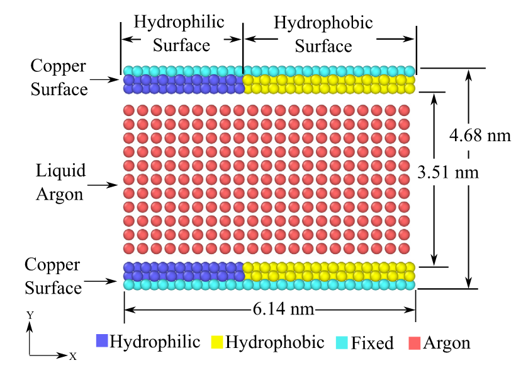 Thermal Properties of Entrapped Liquid