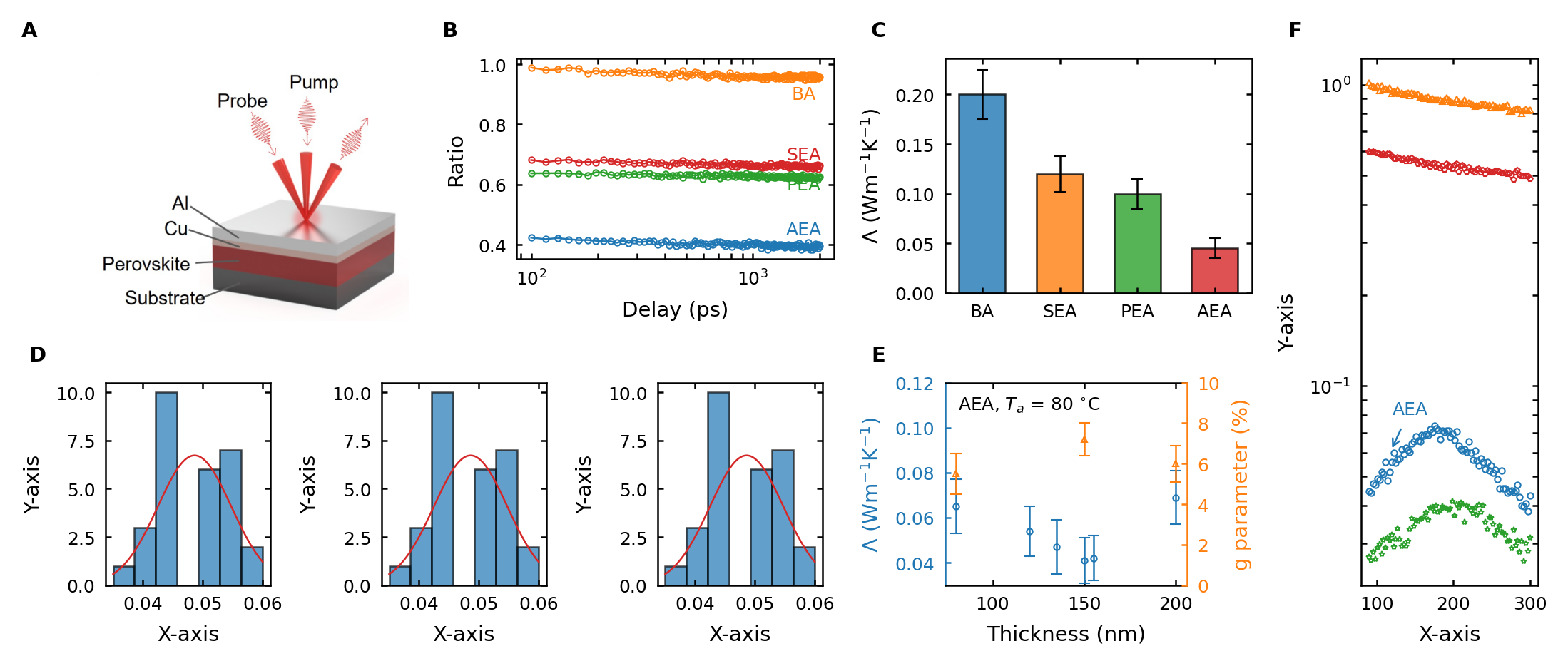 Multi-Panel Journal Article Figure Example