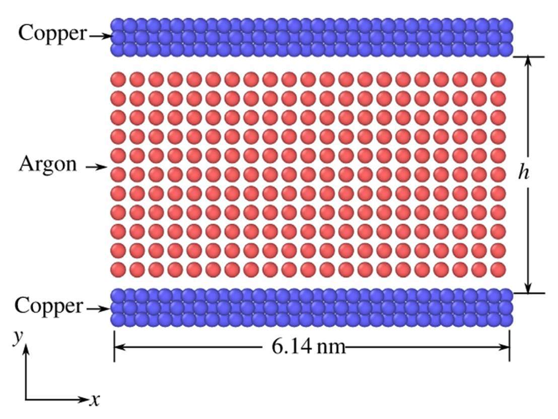 Schematic of liquid argon atoms between a bottom and top copper plate, 6.14 nm wide with a gap height h